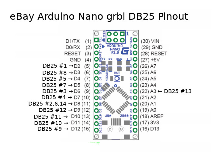 arduino nano pinout digital